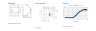 УЗО Doepke DFS 4 025-4/0,03-B SK MI (09124892)