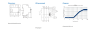 УЗО Doepke DFS 4 016-4/0,03-B SK MI HD (09114892HD)